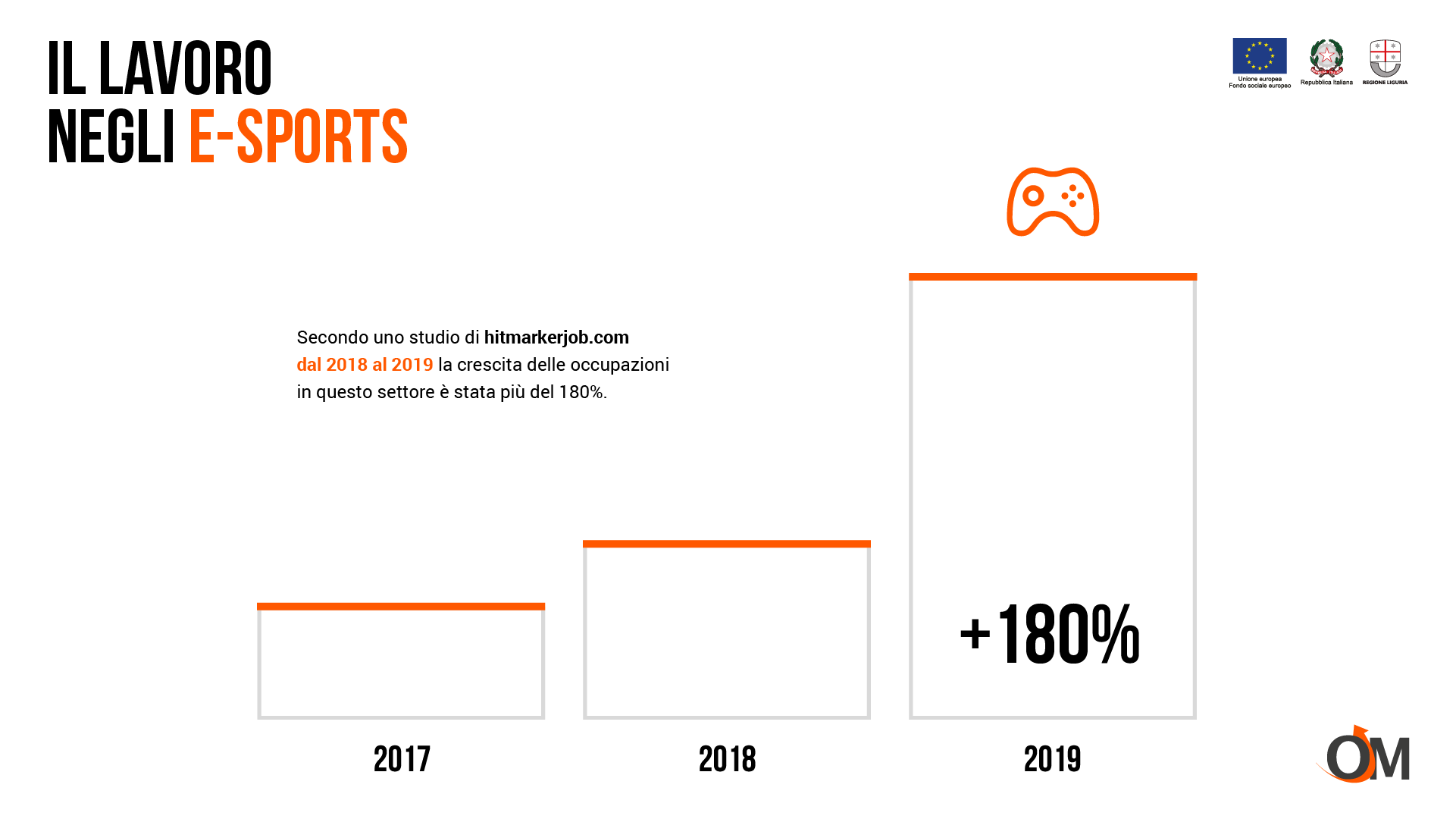 In crescita le opportunità di lavoro negli eSports