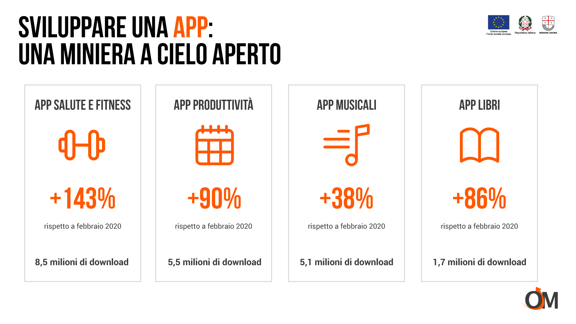 Sviluppare app: una miniera a cielo aperto