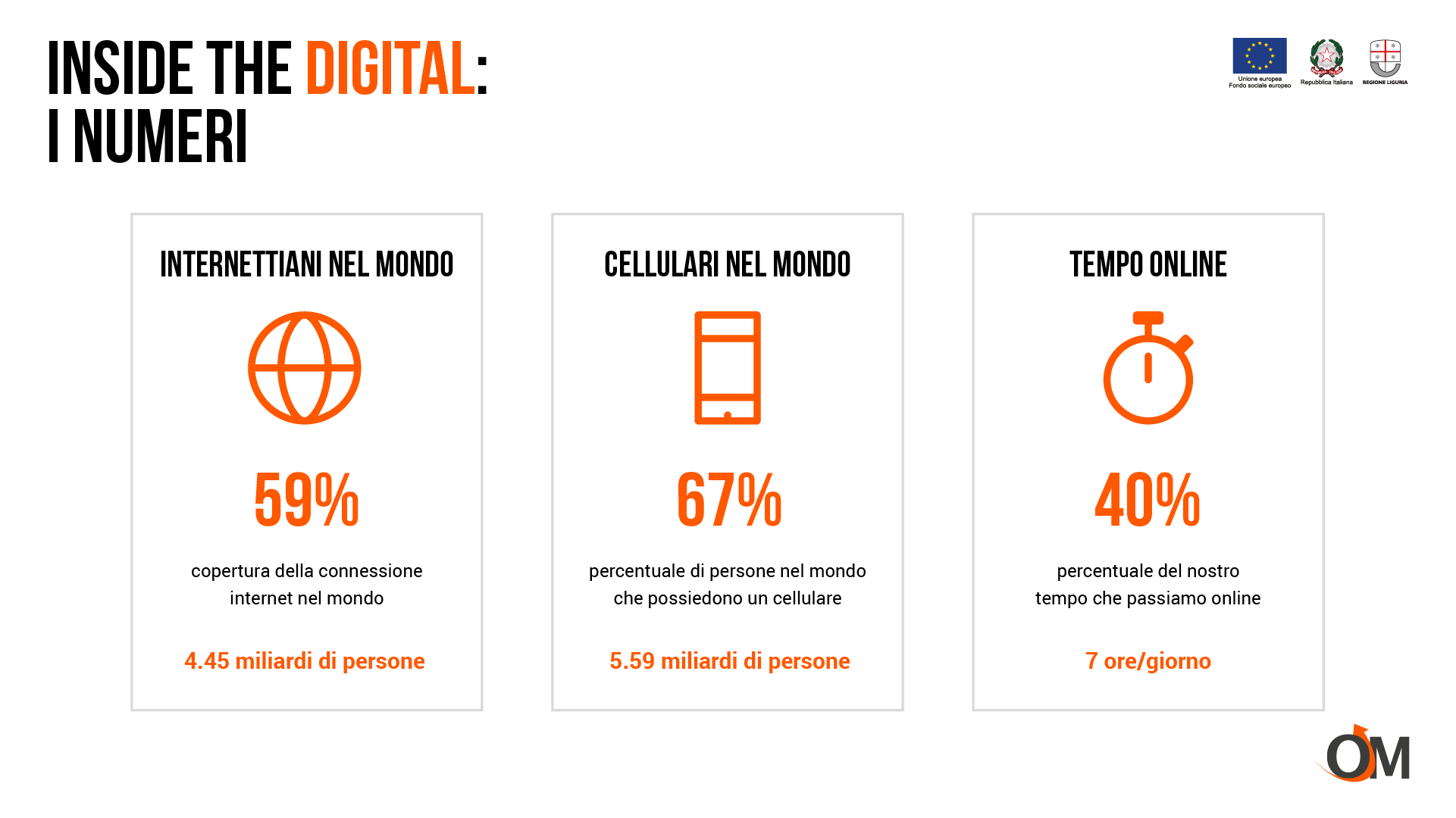 Inside the digital: uno sguardo ai numeri più significativi