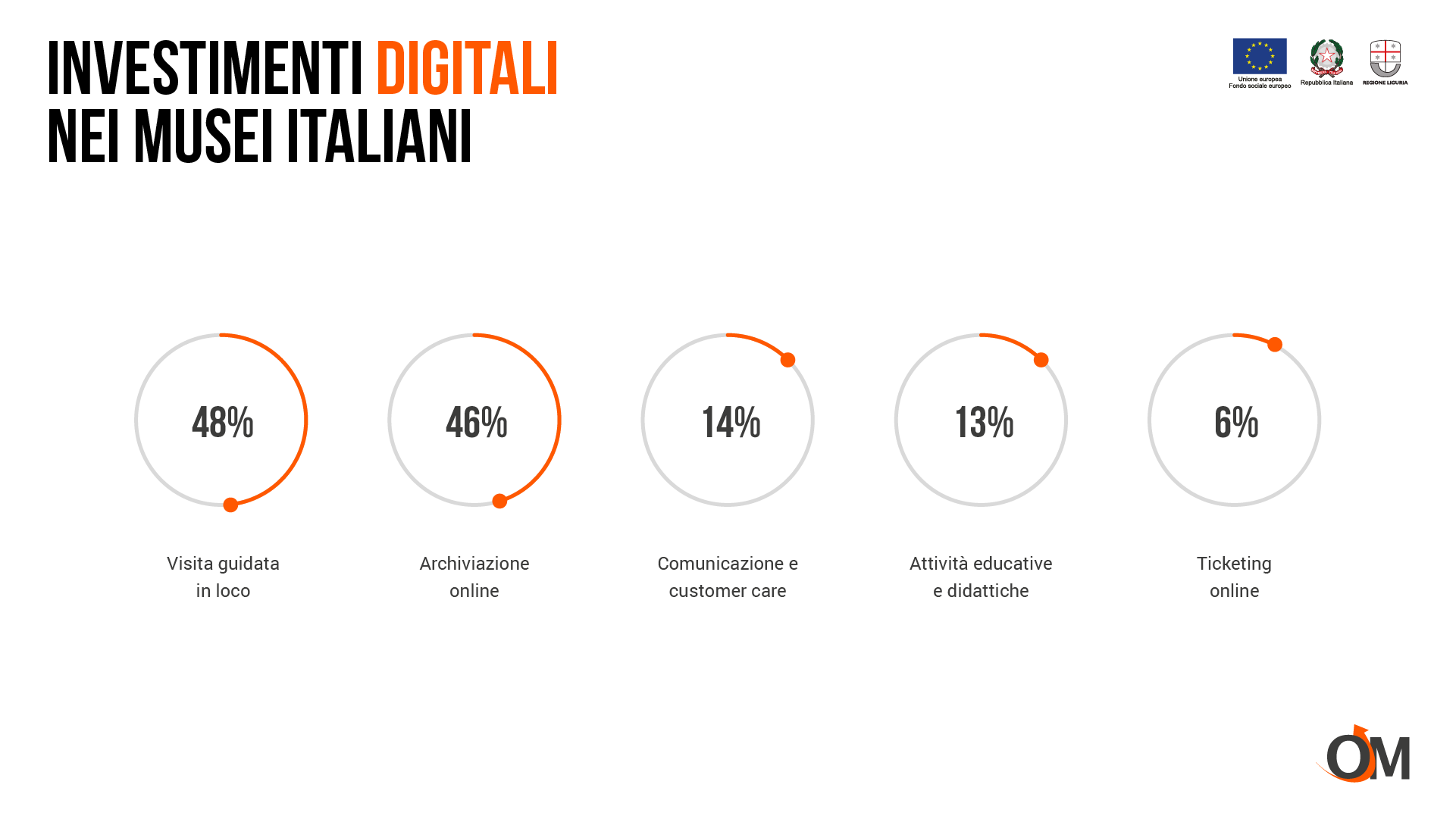 Arte e innovazione digitale con uno sguardo al futuro