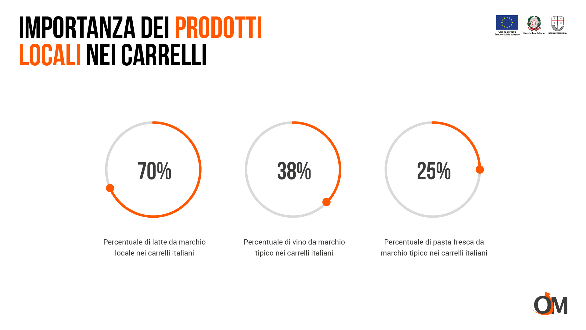 Il post covid stringe la mano a prodotti tipici e aziende locali