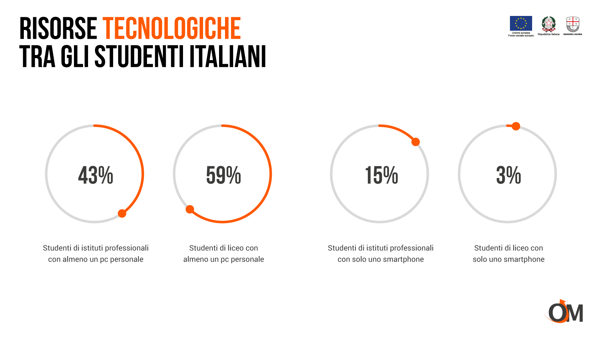 Didattica a Distanza: diversa la scuola, diversa l’esperienza