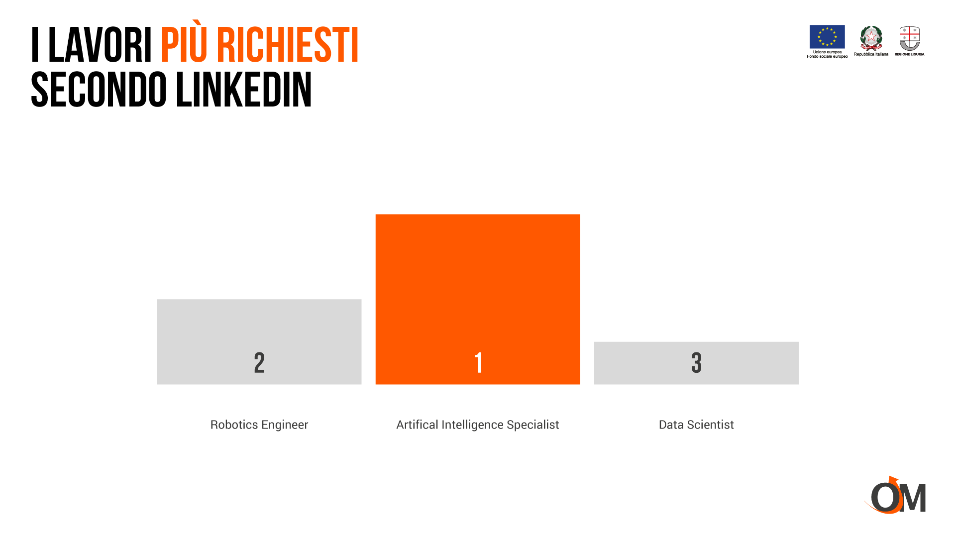 I lavori emergenti del 2020 secondo LinkedIn
